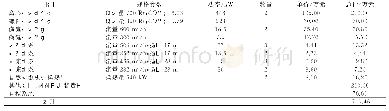 《表4 常规电制冷+自然冷资源系统主要设备及初投资》