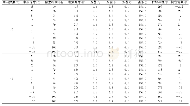 《表4 制热模式试验测试和拟合结果》