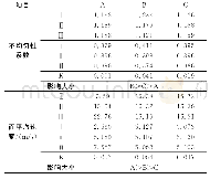 表4 模拟结果的极差分析