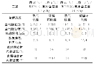 《表2 不同工况下除霜性能对比》