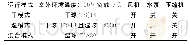 《表5 机组3种工况切换判定值》