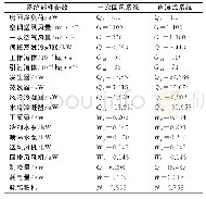 表1 一次回风系统（新风比0.2）和直流式系统负荷对比