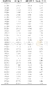 续表8 参加实验室核验测试数据