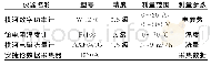 表1 试验用主要仪器参数