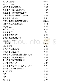 表2 给定工况下系统稳定运行参数