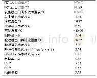 表5 冷冻冷藏工况下系统热力性能参数