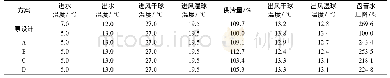 表2 不同流程设计下的性能对比