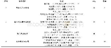 表3 主要设备表：湖南某区域污水源热泵系统的应用与分析