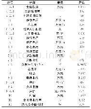 续表6 经济性分析：湖南某区域污水源热泵系统的应用与分析