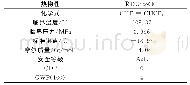 表1 R1234ze(E）工质物性参数