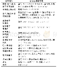 表2 主要试验设备：低压补气型空气源热泵（冷水）机组制热性能试验研究