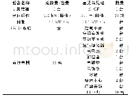 表1 光伏未来屋α集装箱配置