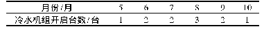 《表5 基准方案运行方案表》