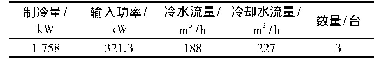 表6 方案1冷水机组选型表