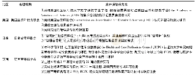 表1 美、日、英国家营养师培养方案[13]