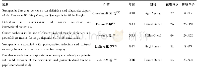 表1 1999—2018年肿瘤相关肌肉减少症领域被引频次>50次的文献