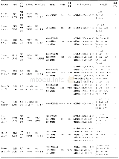 《表2 纳入研究的基本信息》