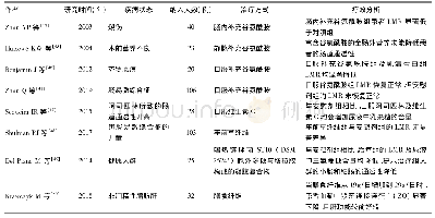 表1 影响肠道通透性的临床研究