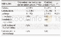 《表2 78例癌痛患者远期不良反应的发生情况 (n (%) )》