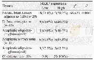 表3 不同组织学类型胶质瘤及胶质母细胞瘤瘤旁正常脑组织组织中MKK7表达情况