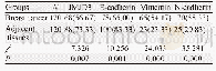 表1 乳腺癌和癌旁组织中JMJD3、E-cadherin、Vimentin及N-cadherin的阳性表达(n(%))