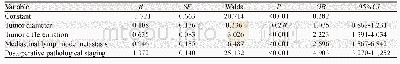 表2 影响非小细胞肺癌术后复发转移的多因素分析