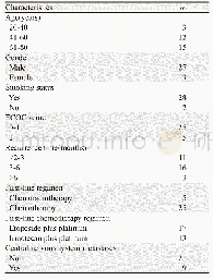 表1 30例接受安罗替尼二线治疗的广泛期SCLC患者临床资料