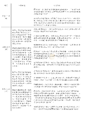 表六次美欧日三方联合声明的主要内容