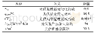 《表1 光伏系统参数：以光伏空调为中心的建筑能源系统控制优化》