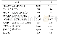 《表6 测试结果对比：电动汽车空调系统性能系数及压缩机性能分析》