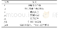 表1 基因算法符号定义：汽车空调系统仿真自动优化平台研究