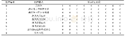 表2 故障模式输入输出对应表