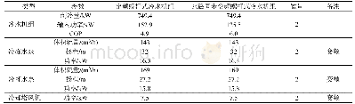 《表2 空调系统方案主要参数》