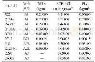 表2 允许的制冷剂质量浓度（源自GB 9237—2017表A.3和表B.1表B.2)[5]