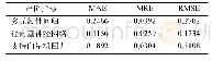 表1 3种模型评价指标对比
