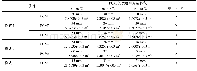 表2 相应温度范围内PCM的宽度和对应体积