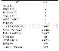 表2 热泵循环设计与运行参数