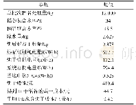 表1 循环式稻谷热泵除湿干燥系统经济性分析