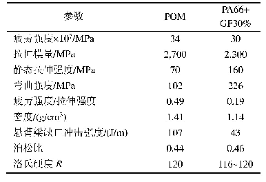 表1 齿轮材料性能：空调导风机构驱动齿轮副磨损分析及预防