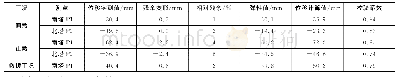 《表5 试验荷载作用下的主塔纵向水平位移》