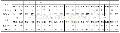 《表3 三阶段整体同步顶升数值对比》