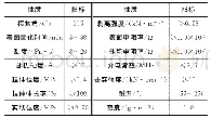 《表3 硅橡胶技术指标：憎水雾封层的制备及其防冰性能》