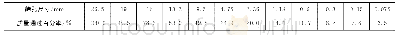 《表8 中度离析的AC-20沥青混合料级配》