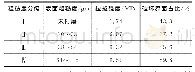 《表3 钢板表面粗糙度对拉拔强度的影响》