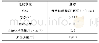 《表6 HVA高黏度改性剂的基本特性》