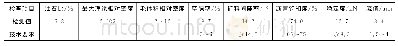《表5 最佳油石比试件马歇尔试验结果》
