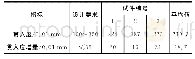 《表4 浇注式沥青混合料GA-10的贯入度试验结果（60℃）》