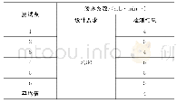 《表1 2 SMA-10渗水系数测试结果》