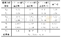 《表7 渗透系数的正交试验结果》