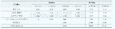 《表2 天然集料与再生集料的主要技术指标检测结果》